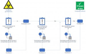 Generieke handleiding voor het verwijderen van malware en virussen (Windows OS) - Visio