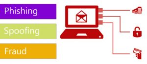 Phishing mail