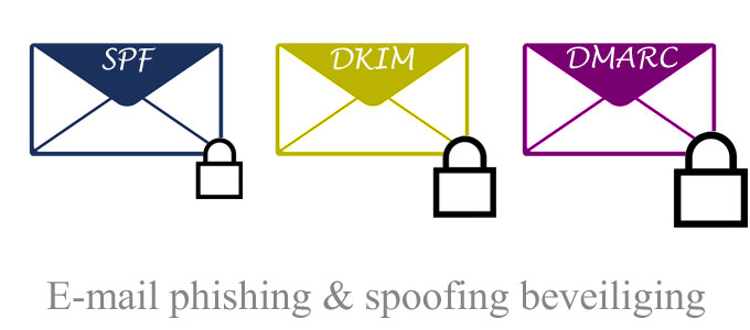 SPF, DKIM & DMARC – Vechten tegen Spam / Phishing