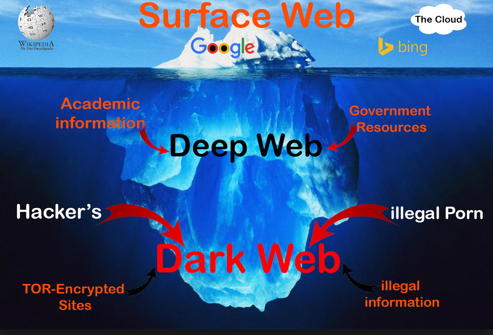 clear web deep web iceberg