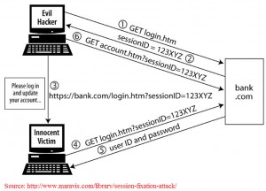 2-sessionhijacking