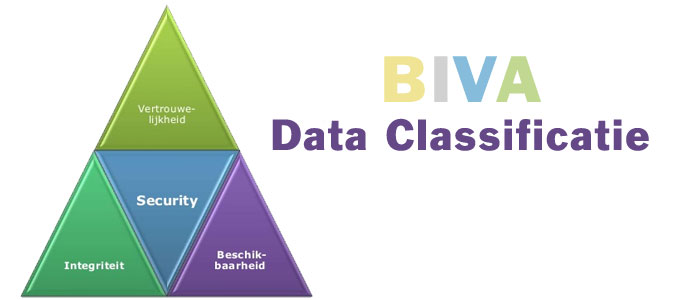 BIVA Data Classificatie