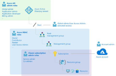 Microsoft AZ-500 Azure Security Engineer Certificering Sns-Brigh10