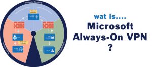 Always On VPN – Microsoft