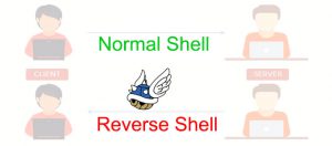 Reverse Shell