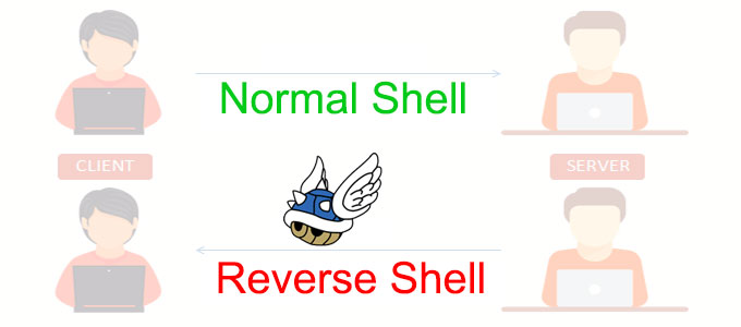 Reverse Shell