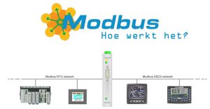 Hoe werkt ModBus