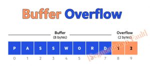 Buffer Overflow