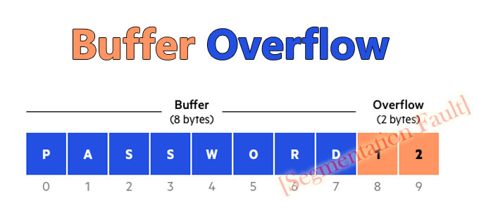 Buffer Overflow