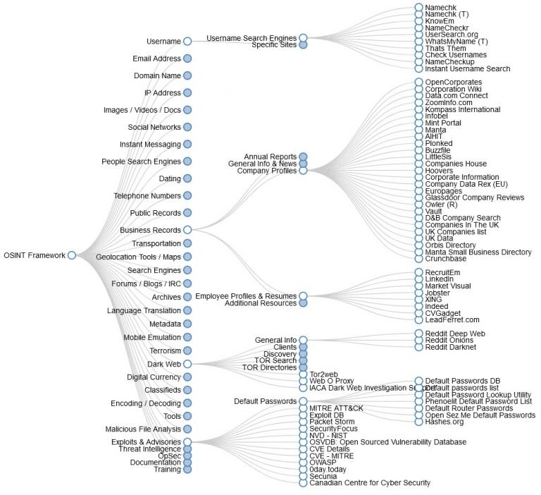 Information Gathering / OSINT Tools - Jarno Baselier