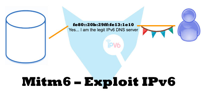 Mitm6 – Exploit IPv6