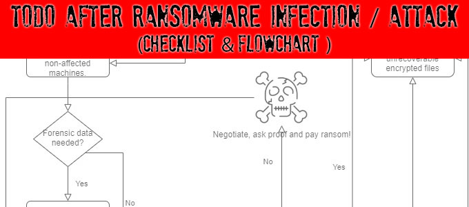 ToDo After Ransomware Infection / Attack (checklist)