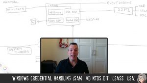 ED30 – Windows Credential Handling (SAM / AD NTDS.dit / LSASS / LSA)