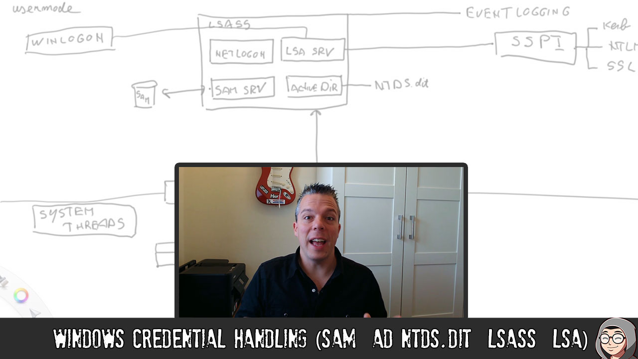 ED30 – Windows Credential Handling (SAM / AD NTDS.dit / LSASS / LSA)