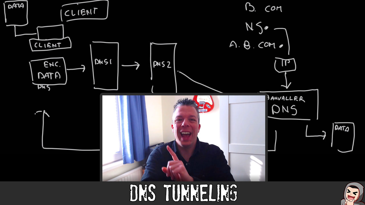 ED61 – DNS Tunneling