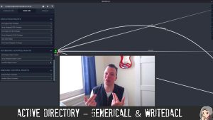 ED71 – Active Directory – GenericAll & WriteDACL