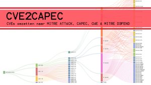 CVE2CAPEC: CVEs omzetten naar MITRE ATT&CK, CAPEC, CWE & MITRE D3FEND