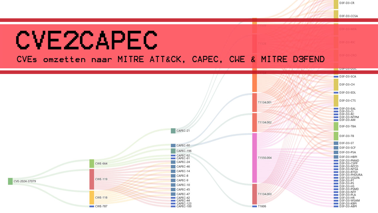 CVE2CAPEC: CVEs omzetten naar MITRE ATT&CK, CAPEC, CWE & MITRE D3FEND