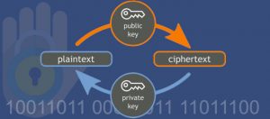 Encryptie… introductie